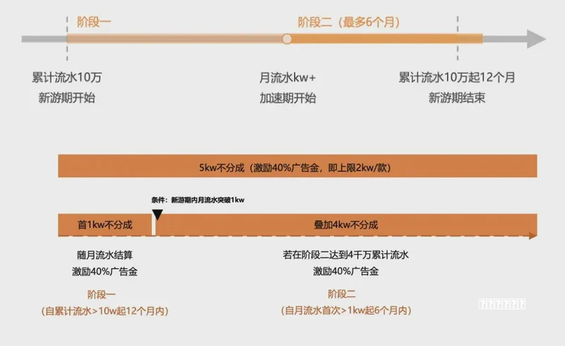 《无人深空》图文攻略 主线流程攻略及玩法技巧